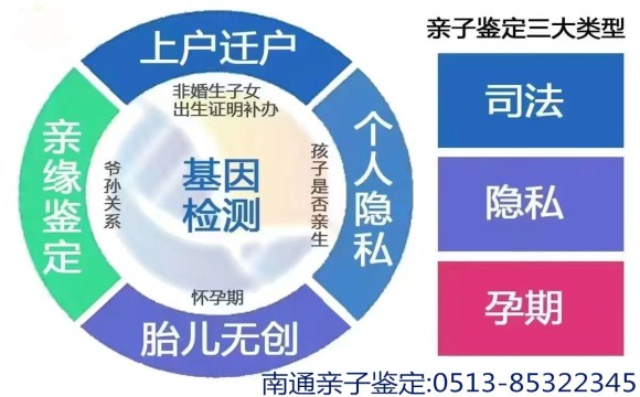 南通亲子鉴定，用科学给家庭一份踏实心安
